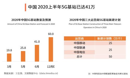 5G手機銷量破億，中國引領全球數字經濟新浪潮